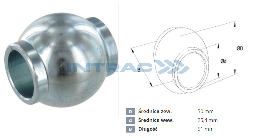 ĀBOLS KAT. 2 CENTR. ATS.