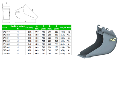 Show details for RAKŠANAS KAUSS 65L PMC RAKŠANAS KAUSS 65L PMC