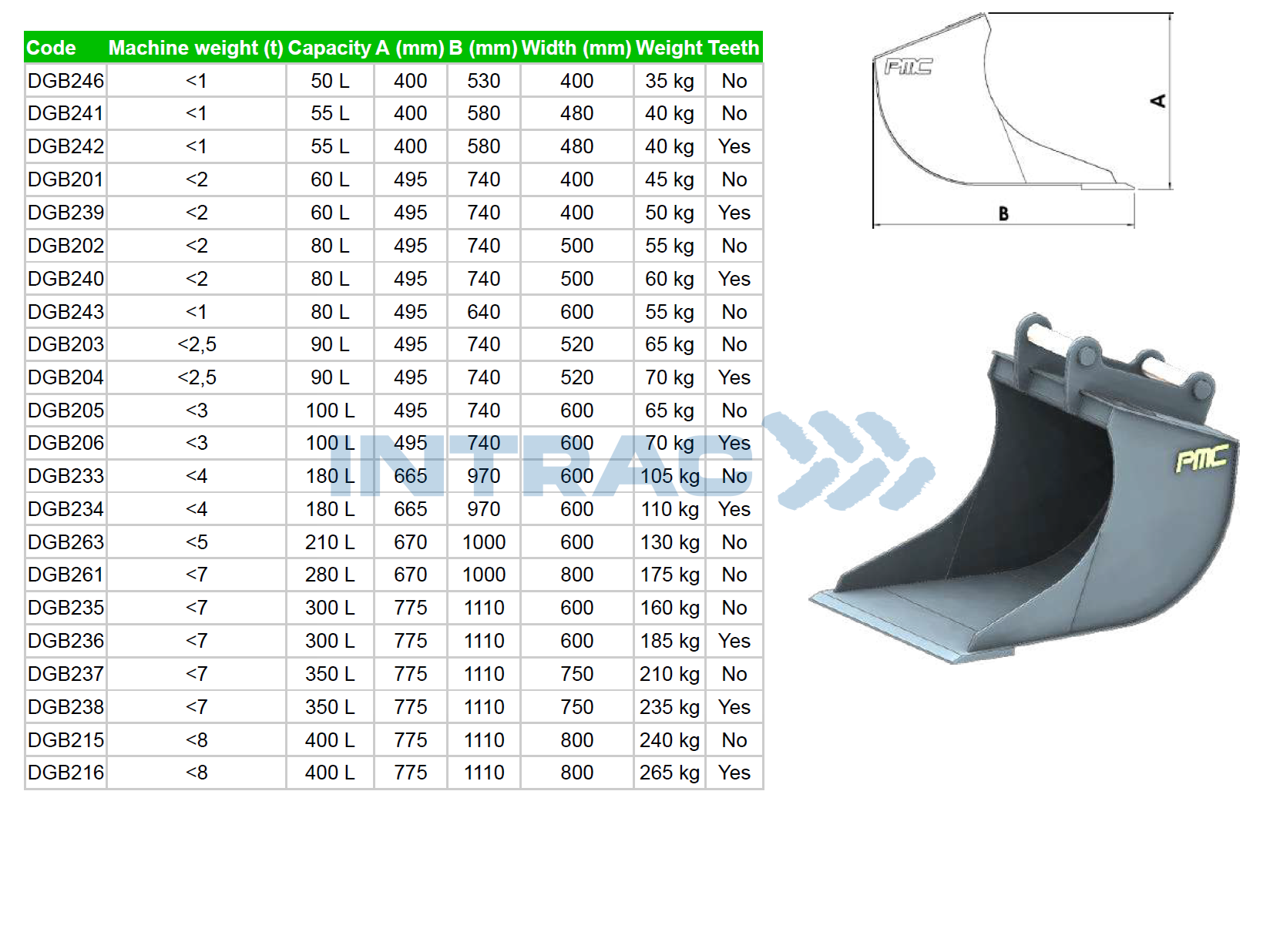 RAKSĀNAS KAUSS PMC 800mm
