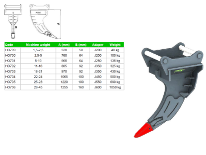 Show details for ĀĶIS J450 PMC ĀĶIS J450 PMC