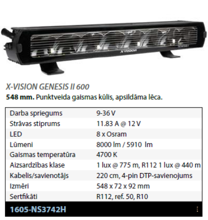 LED GENESIS II 600 SPOT
