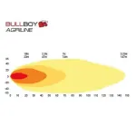 AGRILINE LED DARBA GAISMA