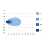 WORKING LIGHT, 4X4 OSRAM