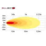 LED WORK / REAR VIEW