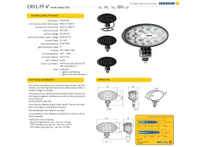 LED DARBA GAISMA, ELIPSE