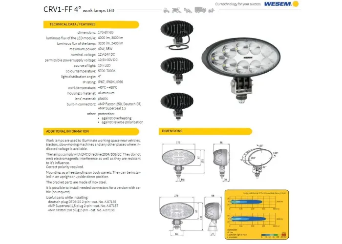 TĀLĀ LED DARBA GAISMA