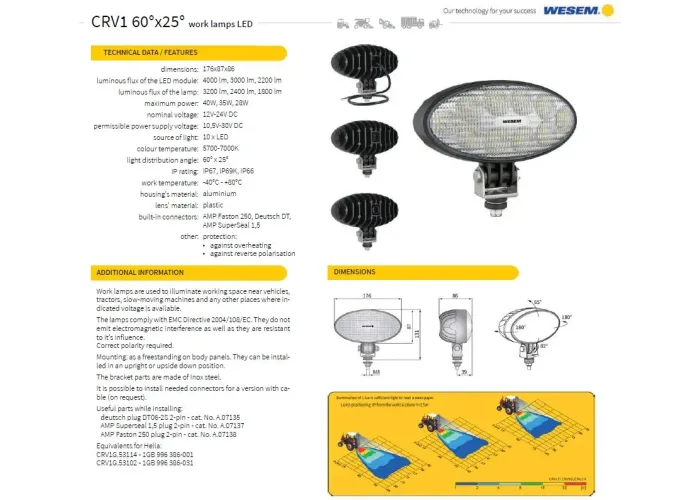 LED DARBA GAISMA, ELIPSE