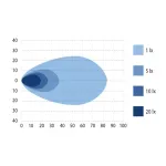 WORKING LIGHT, FLOOD BEEM